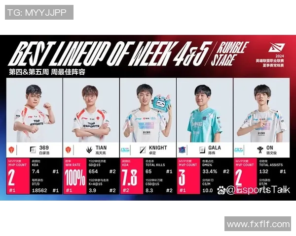 LPL周最佳选手评选揭晓精彩表现引发热议与期待 LPL周最佳选手评选揭晓精彩表现引发热议与期待