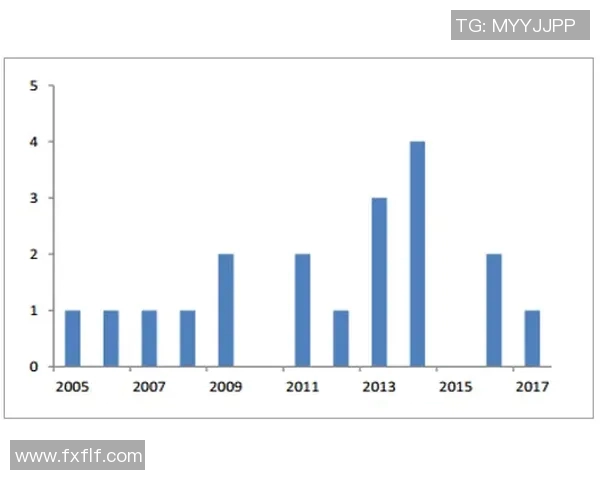探索XLGRarga的创新技术与未来发展趋势分析
